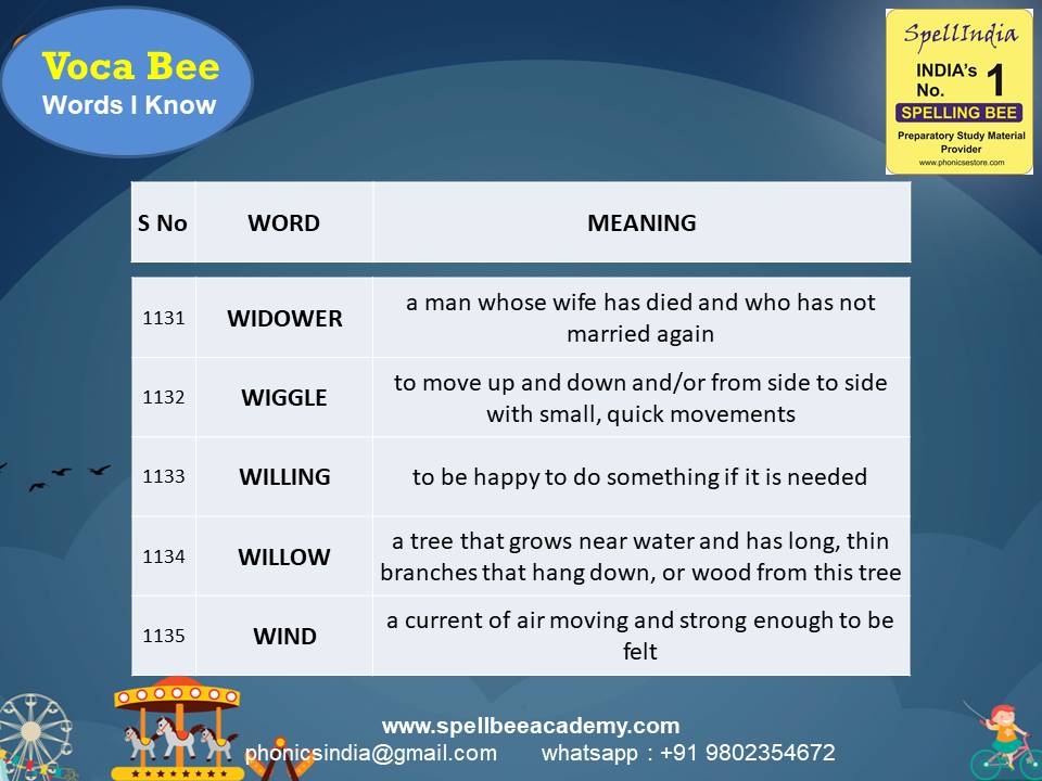 General Knowledge Olympiad Questions for Class 1 2 3 4 5 to