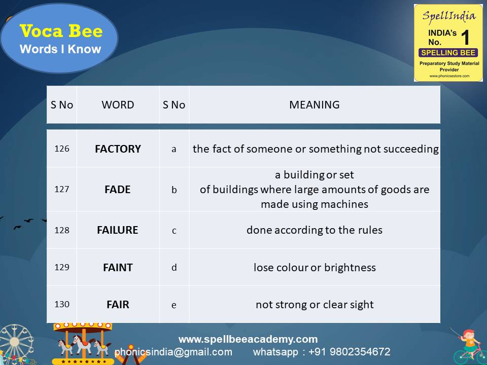 General Knowledge Olympiad Questions for Class 1 2 3 4 5 to