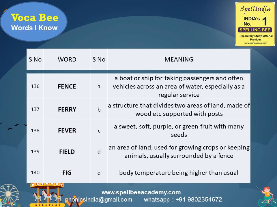 General Knowledge Olympiad Questions for Class 1 2 3 4 5 to