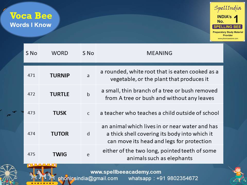 General Knowledge Olympiad Questions for Class 1 2 3 4 5 to