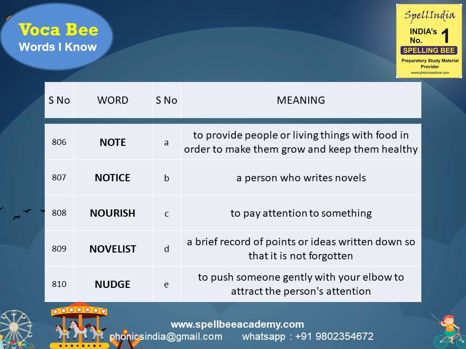 General Knowledge Olympiad Questions for Class 1 2 3 4 5 to