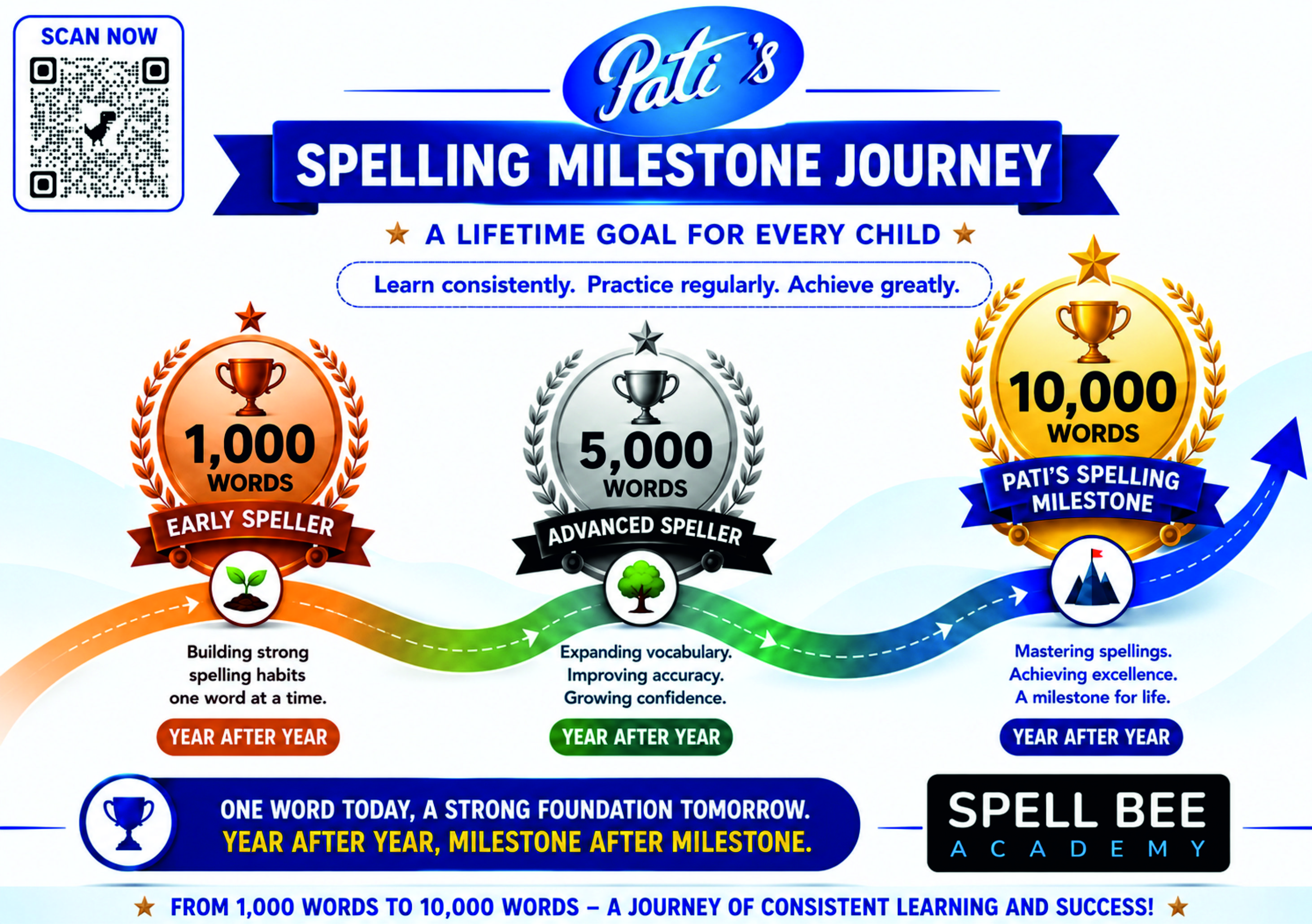 Pati's Spelling Milestone Journey - Learn 1,000, 5,000 and 10,000 English Words Year After Year