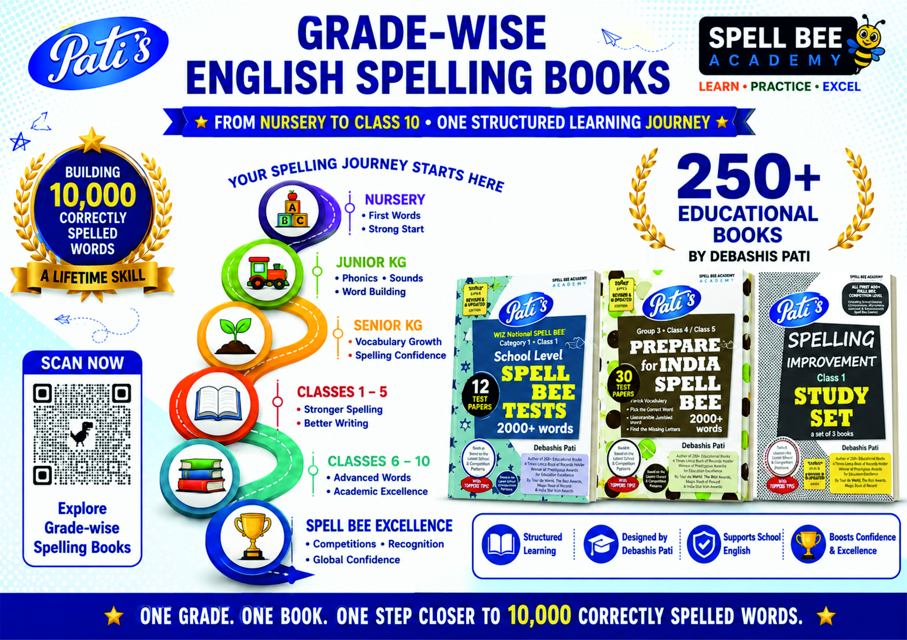 Pati's Grade-wise English Spelling Books from Nursery to Class 10 by Debashis Pati for structured spelling learning and Spell Bee preparation.