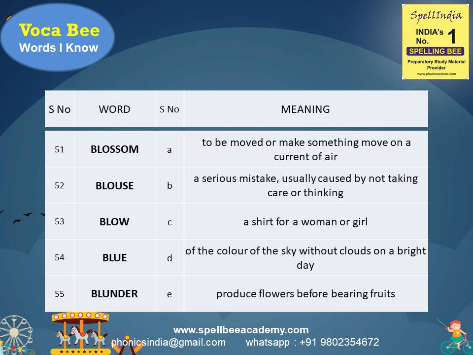 General Knowledge Olympiad Questions for Class 1 2 3 4 5 to