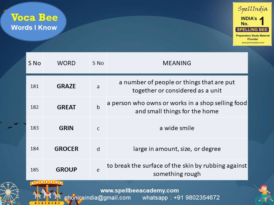 General Knowledge Olympiad Questions for Class 1 2 3 4 5 to