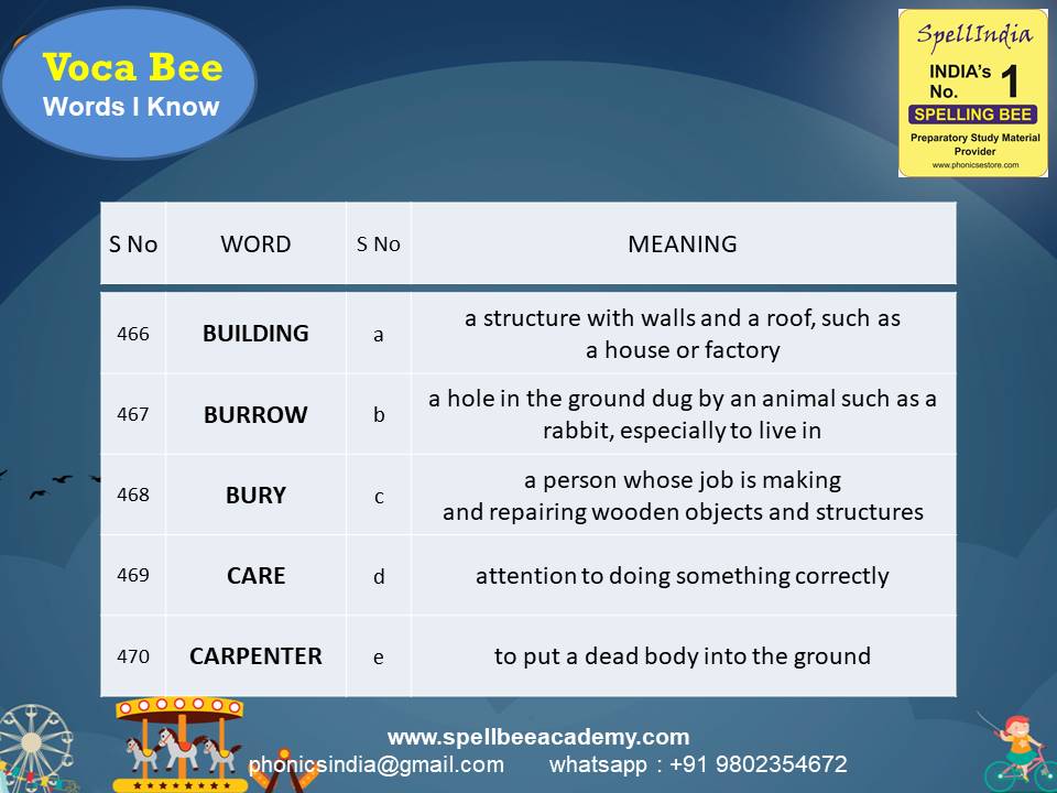 General Knowledge Olympiad Questions for Class 1 2 3 4 5 to