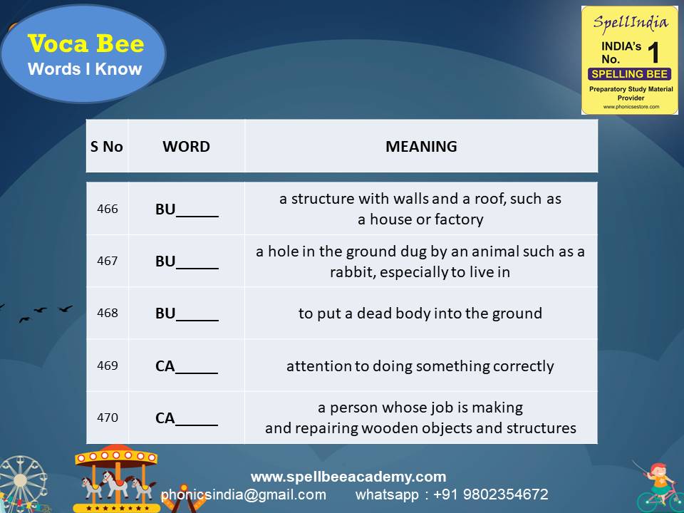 General Knowledge Olympiad Questions for Class 1 2 3 4 5 to