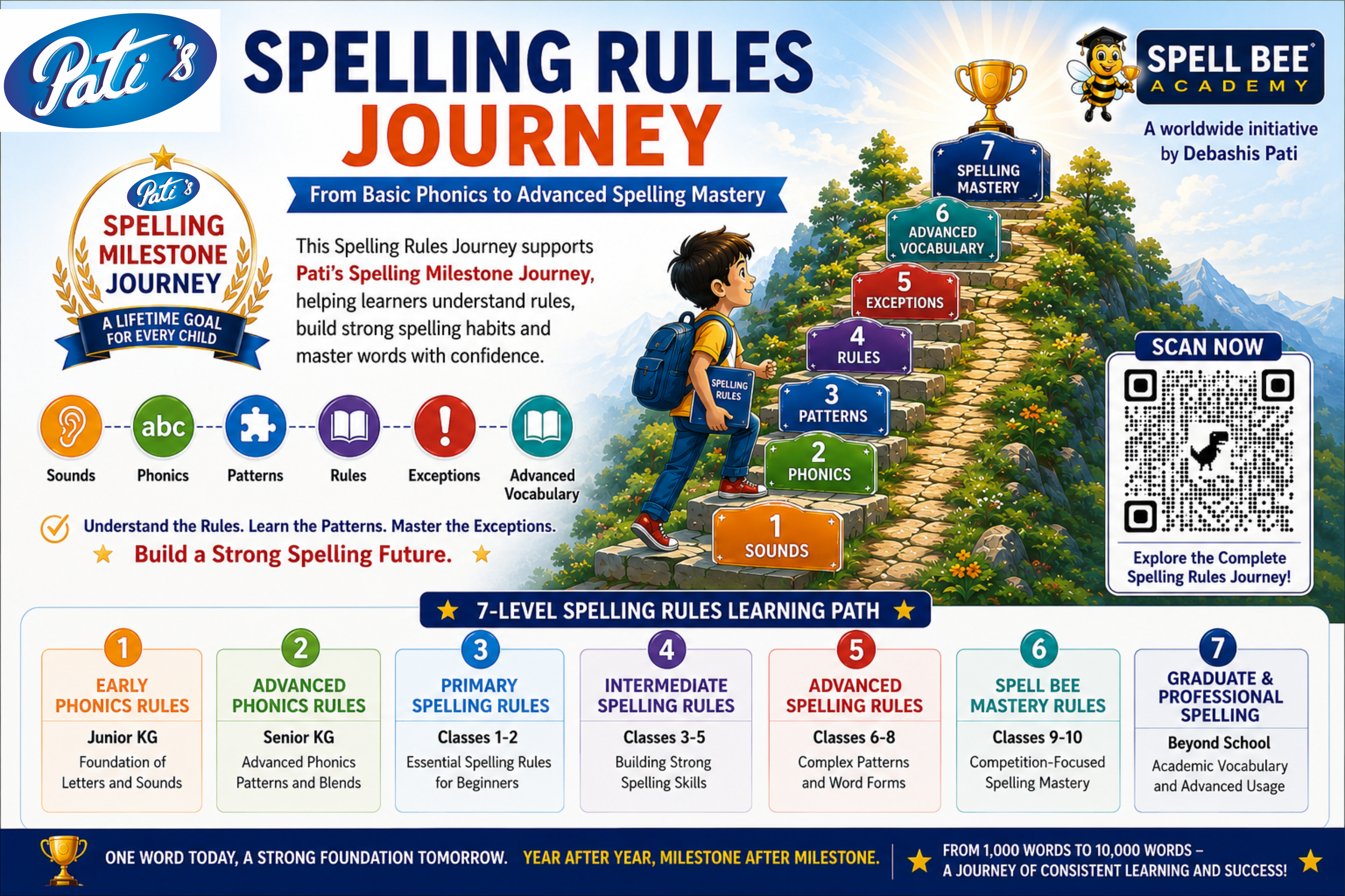 Pati's Spelling Rules Journey
