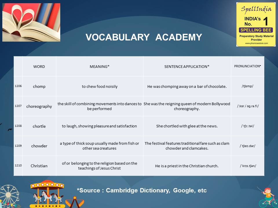 General Knowledge Olympiad Questions for Class 1 2 3 4 5 to