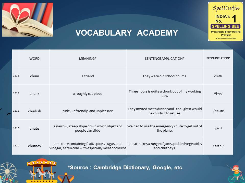 General Knowledge Olympiad Questions for Class 1 2 3 4 5 to