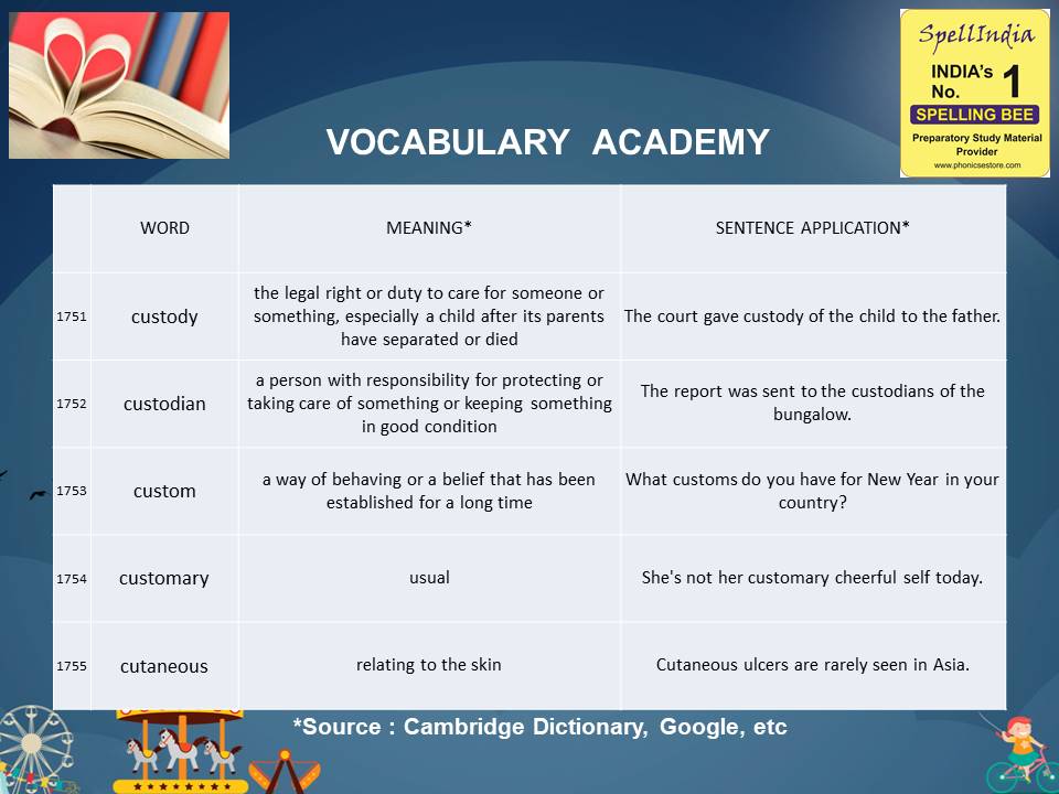 spell bee Questions for Class 1 2 3 4 5 to