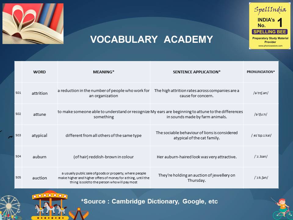 General Knowledge Olympiad Questions for Class 1 2 3 4 5 to