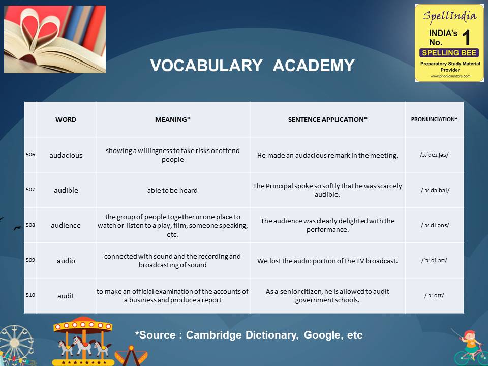 General Knowledge Olympiad Questions for Class 1 2 3 4 5 to