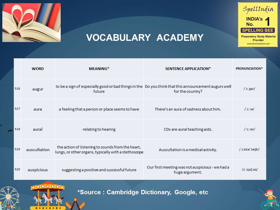 General Knowledge Olympiad Questions for Class 1 2 3 4 5 to