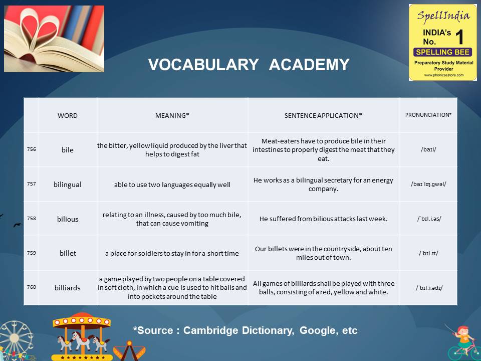 General Knowledge Olympiad Questions for Class 1 2 3 4 5 to