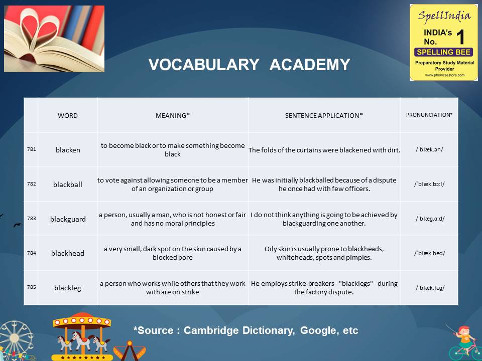 General Knowledge Olympiad Questions for Class 1 2 3 4 5 to