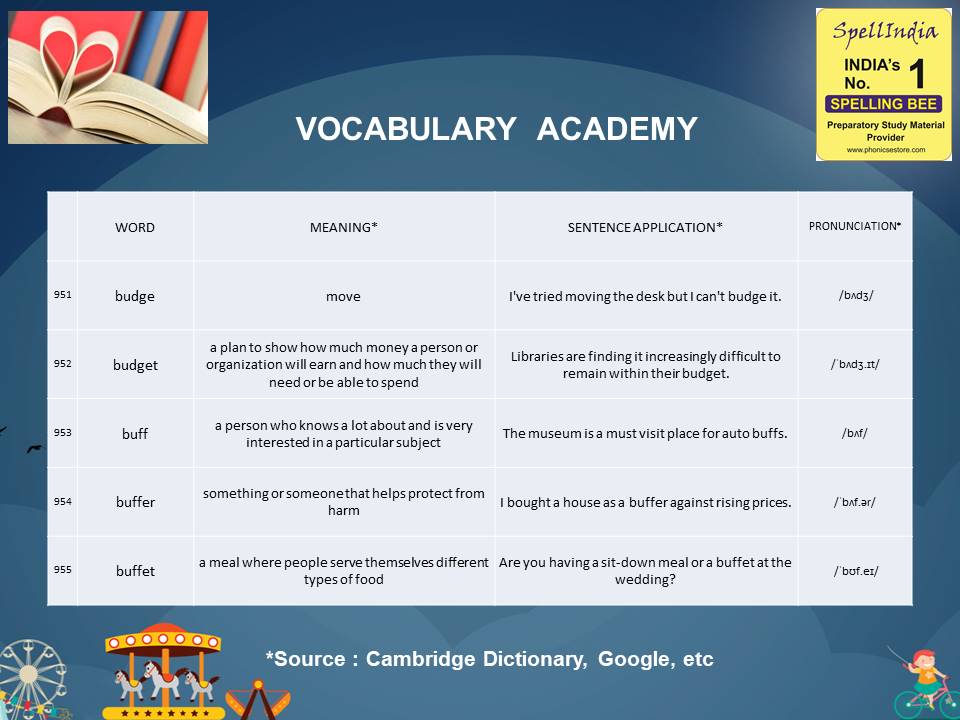 General Knowledge Olympiad Questions for Class 1 2 3 4 5 to